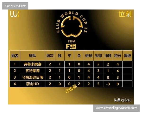 世俱杯D组积分榜:弗拉门戈提前晋级 切尔西与突尼斯争夺最后出线名额 世俱杯D组积分榜:弗拉门戈提前晋级 切尔西与突尼斯争夺最后出线名额